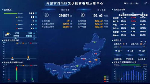 我區(qū)村級(jí)光伏扶貧電站信息監(jiān)測接入率躍居全國第二，信息系統(tǒng)運(yùn)行維護(hù)服務(wù)成效顯著
